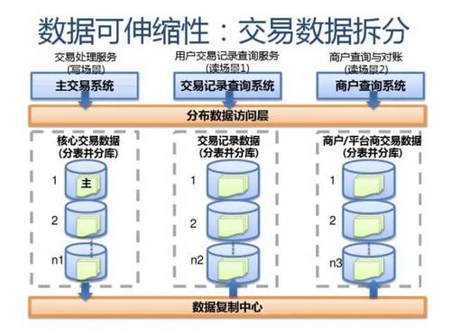 SLA服务可用性4个9是什么意思？如何保证服务的高可用性 HA（High Availability）?