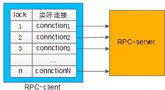 谈微服务架构，你必知的RPC细节