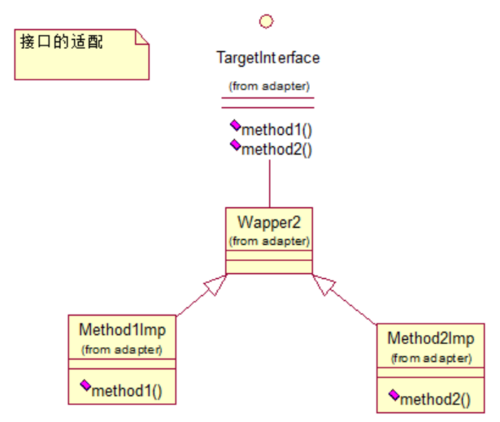 Java设计模式之结构型模式