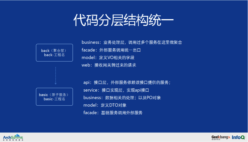 从 0 到千万级用户亿级请求微服务架构历程