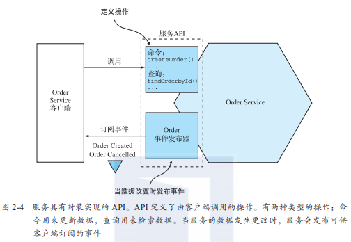 服务的拆分策略