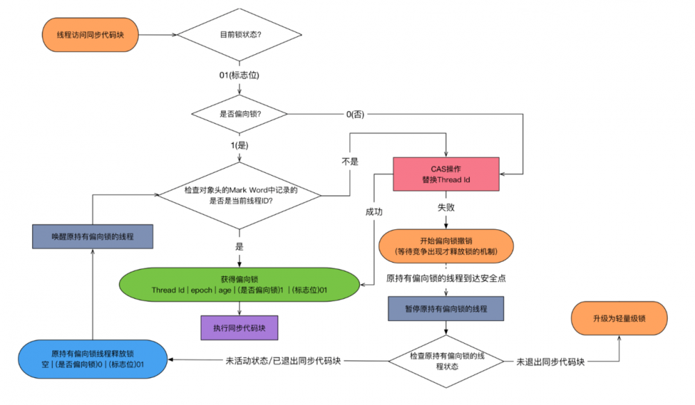 synchronized原理及其应用（详细且认真）