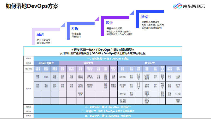 年薪 90 万的架构师，原来在学这门课！