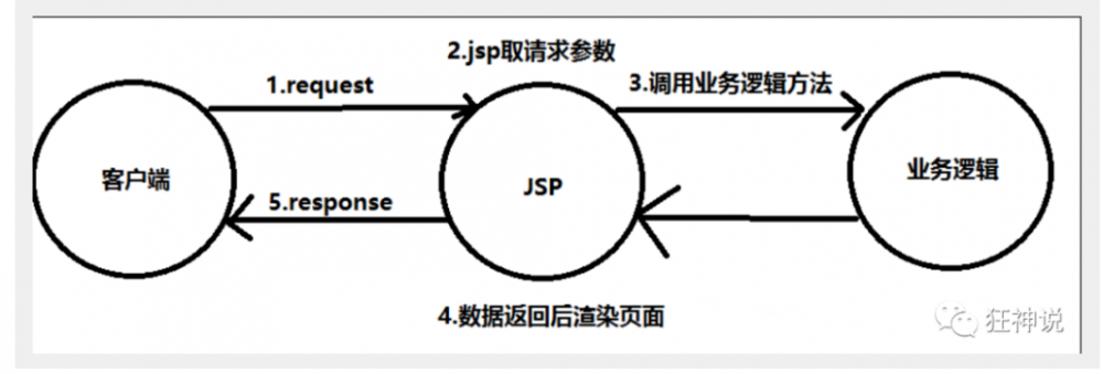 学习SpringMVC