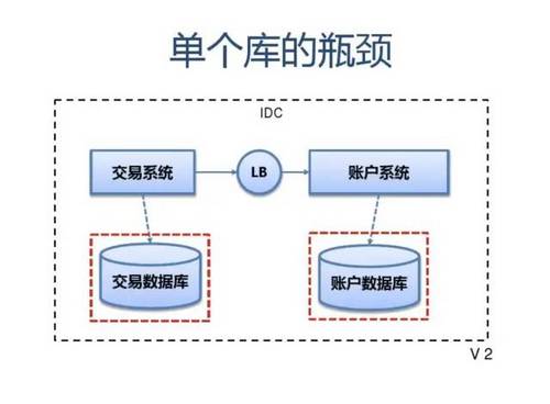 SLA服务可用性4个9是什么意思？如何保证服务的高可用性 HA（High Availability）?