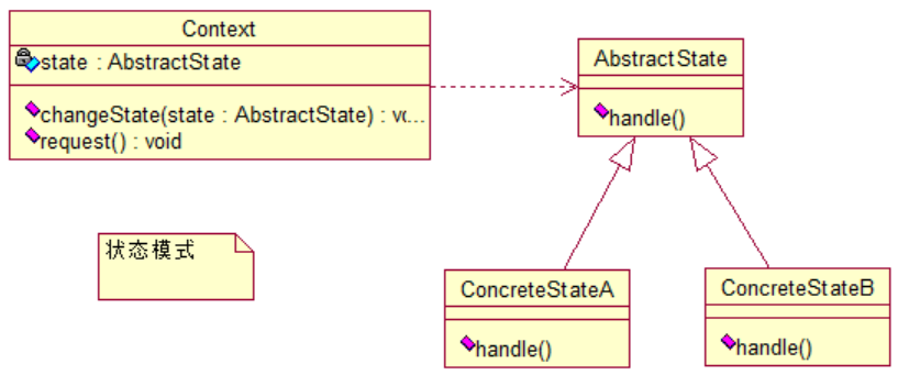 Java设计模式之行为型模式