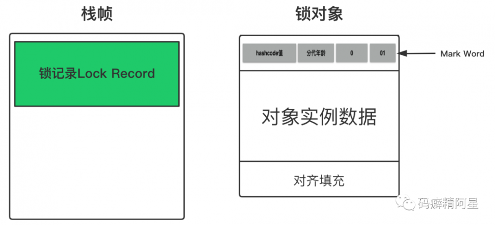 源码分析Java虚拟机中锁膨胀的过程