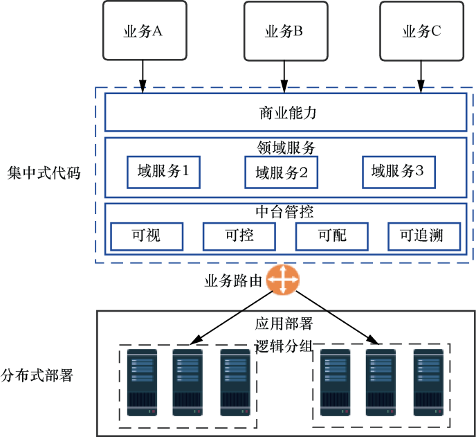 聊聊技术人的素养