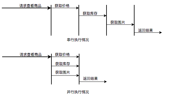 Java线程池实现原理及其在美团业务中的实践