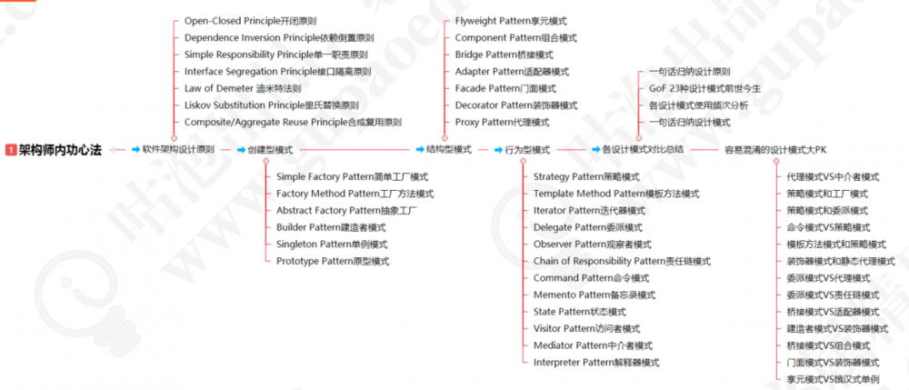 “面试官常说：你先回去等通知？”这要怎么破？