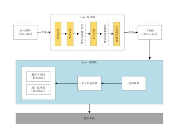 2020年Java多线程与并发系列22道高频面试题解析