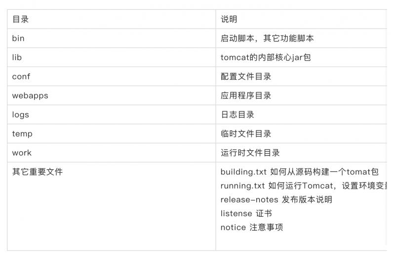 面试刷题32:你对tomcat做了哪些性能调优？