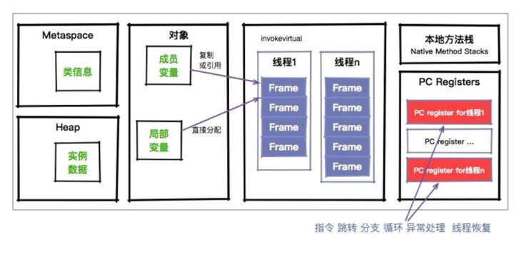 JVM面试2大难题，标准答案给你做出来了！