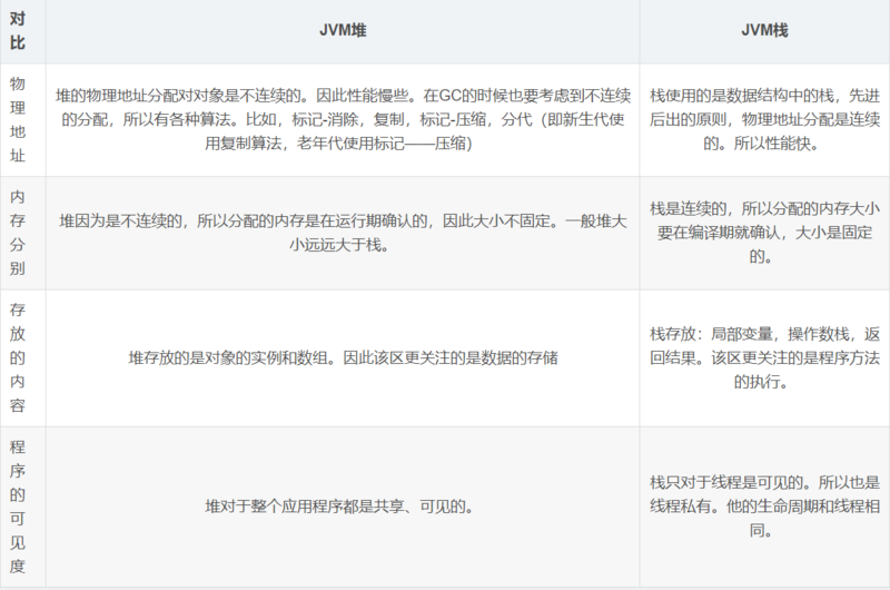 （2020史上最全总结，跳槽必看）Java虚拟机（JVM）面试题