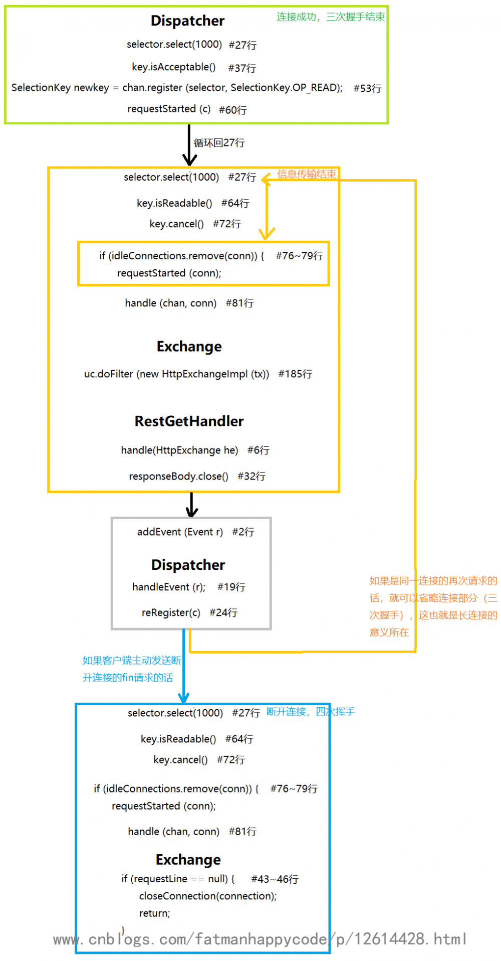 jdk下httpserver源码解析