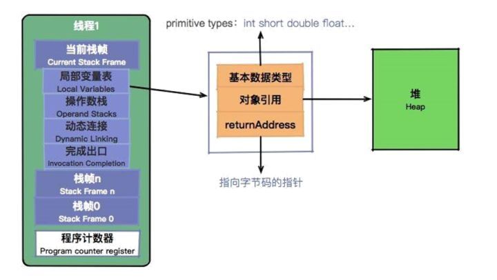 JVM面试2大难题，标准答案给你做出来了！