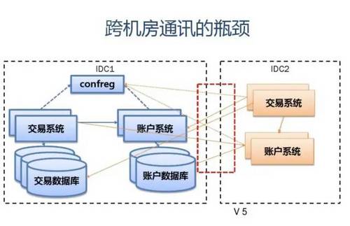 SLA服务可用性4个9是什么意思？如何保证服务的高可用性 HA（High Availability）?