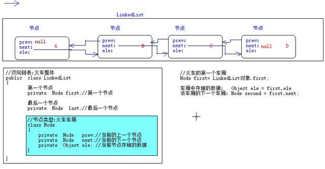 「JAVA」从语法到案例，从定义到使用，详细解释Java 内部类的完全实现