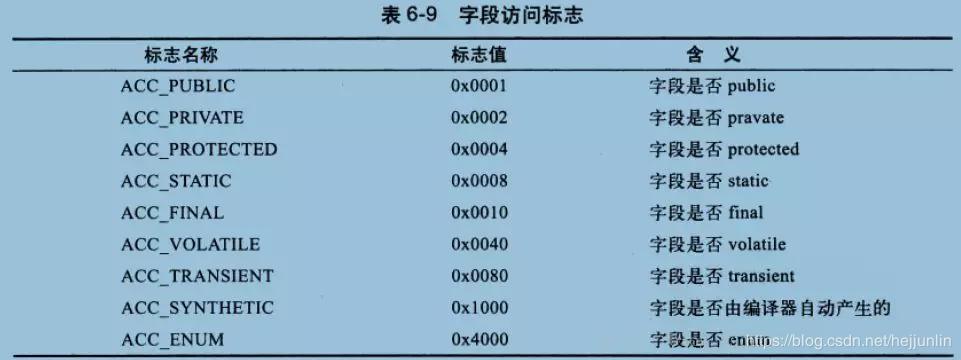 面试常问点：深入剖析JVM的那些事