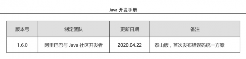 它来了：阿里巴巴Java开发手册泰山版解读