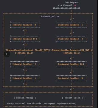 DockOne微信分享（二五三）：Spring Cloud Gateway全链路实现