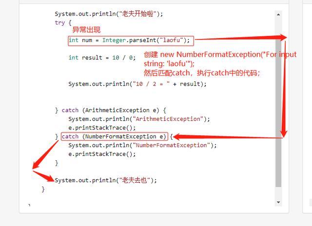 「JAVA」详述Java异常体系，处理异常时配上finally效果更佳