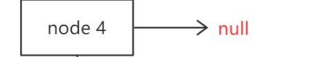 JDK8中HashMap和Hashtable的区别