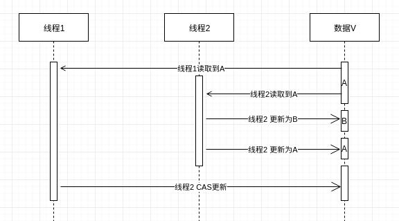 Java 锁相关