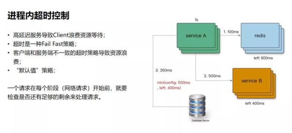 月均活跃用户达1.3亿，B站高可用架构实践