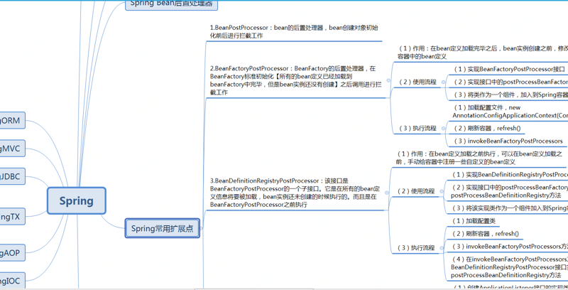 Spring源码深度解析之通篇死磕Spring源码