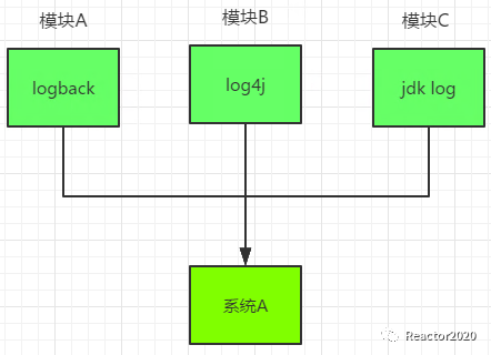 编程开发（一）：日志框架