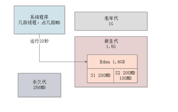 JVM从入门到入土之实战JVM调优(一)