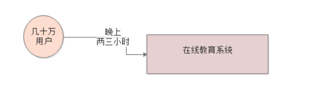 JVM从入门到入土之实战G1垃圾回收器(二)