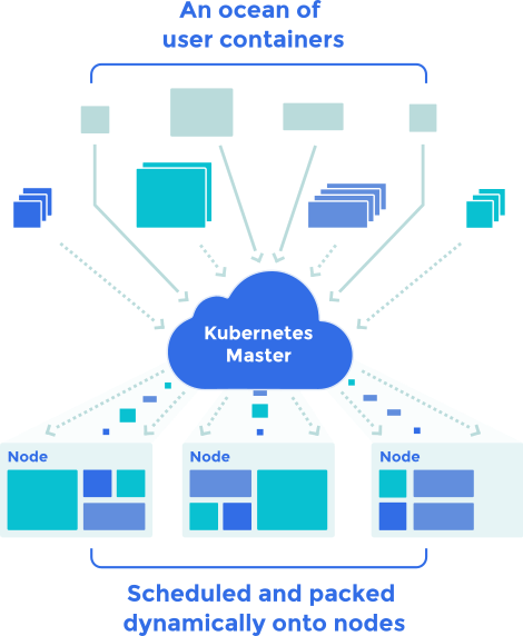 最全的DevOps工具集合，再也不怕选型了！