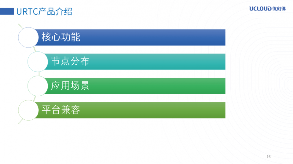 URTC万人直播互动实践之路