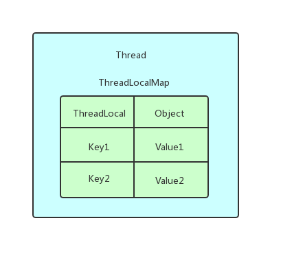 面试官：ThreadLocal的应用场景和注意事项有哪些？