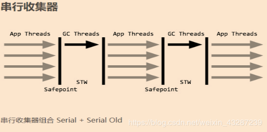 一文理清JVM和GC（下）