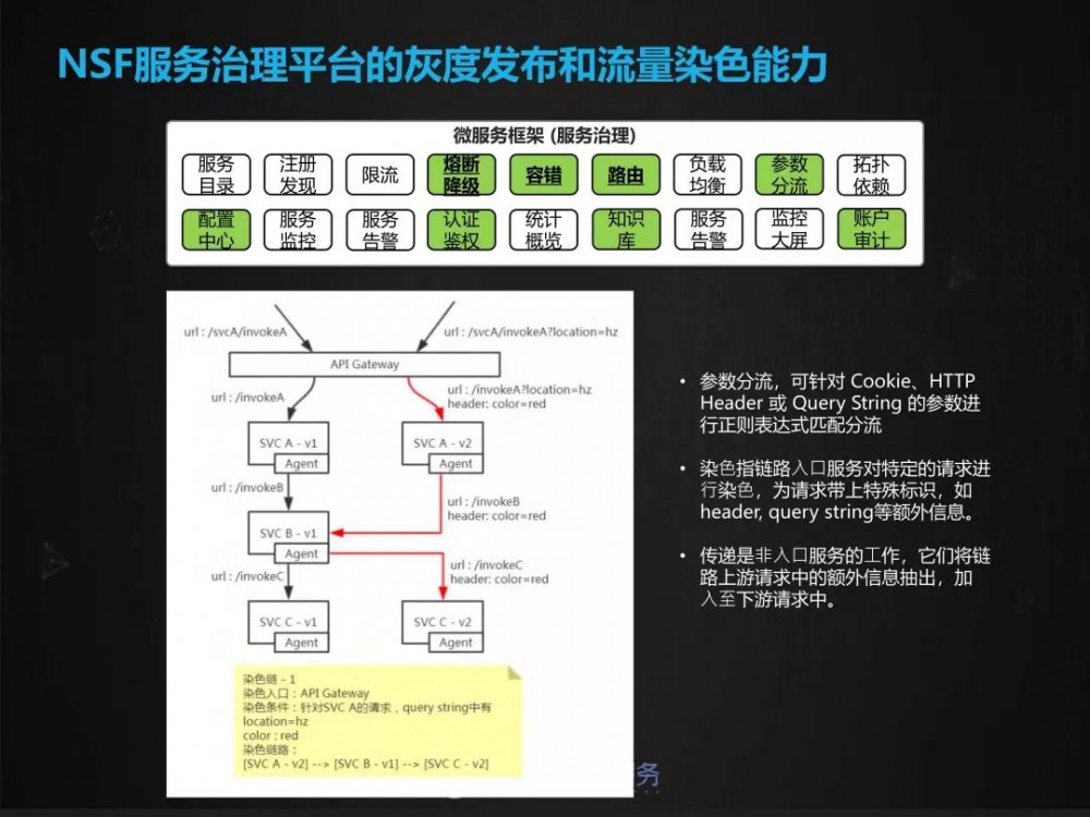 灰度发布与流量染色在大规模微服务场景下的实践