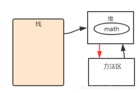 面试时最怕问到 Java 虚拟机内存模型？这篇文章我发晚了