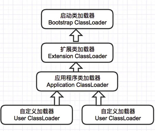 抖音、腾讯、阿里、美团春招服务端开发岗位硬核面试（二）