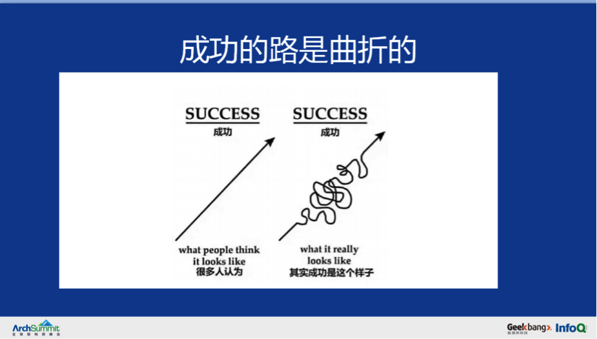 从 0 到千万级用户亿级请求微服务架构历程