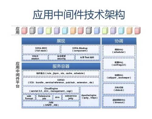 SLA服务可用性4个9是什么意思？如何保证服务的高可用性 HA（High Availability）?