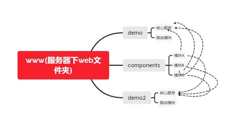 mess-cli的一个小DEMO，微服务脚手架的实践！