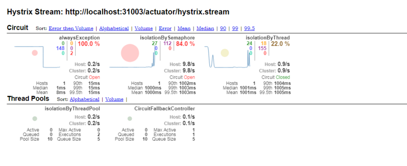 Spring Cloud （8） —— Dashboard