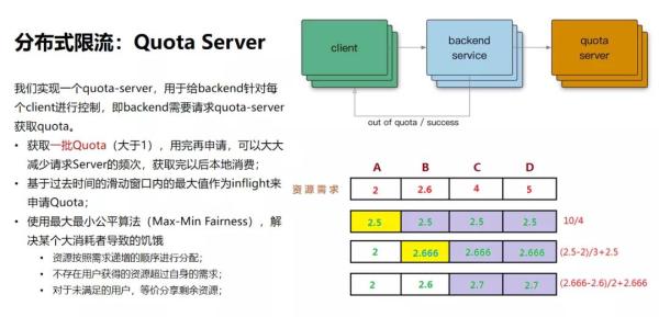 月均活跃用户达1.3亿，B站高可用架构实践