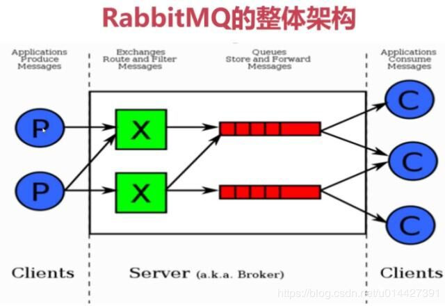 SpringBoot系列之RabbitMQ使用实用教程