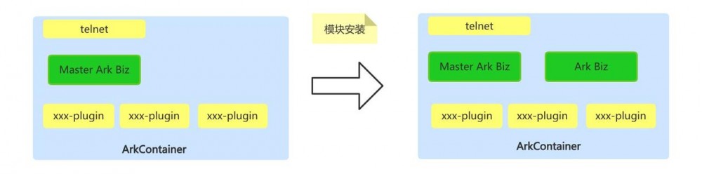 解决方案系列-基于 SOFAArk 实现应用的动态装载和卸载