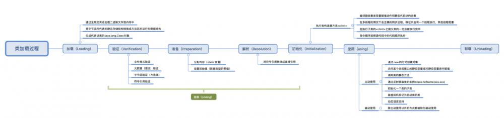 憨人笔记之JVM--类加载子系统