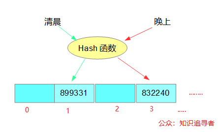 硬核HashMap源码分析，HashMap文章中的圣经