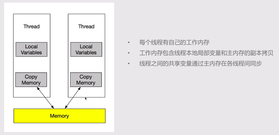 CPU内存模型 和 JAVA内存模型 讲解